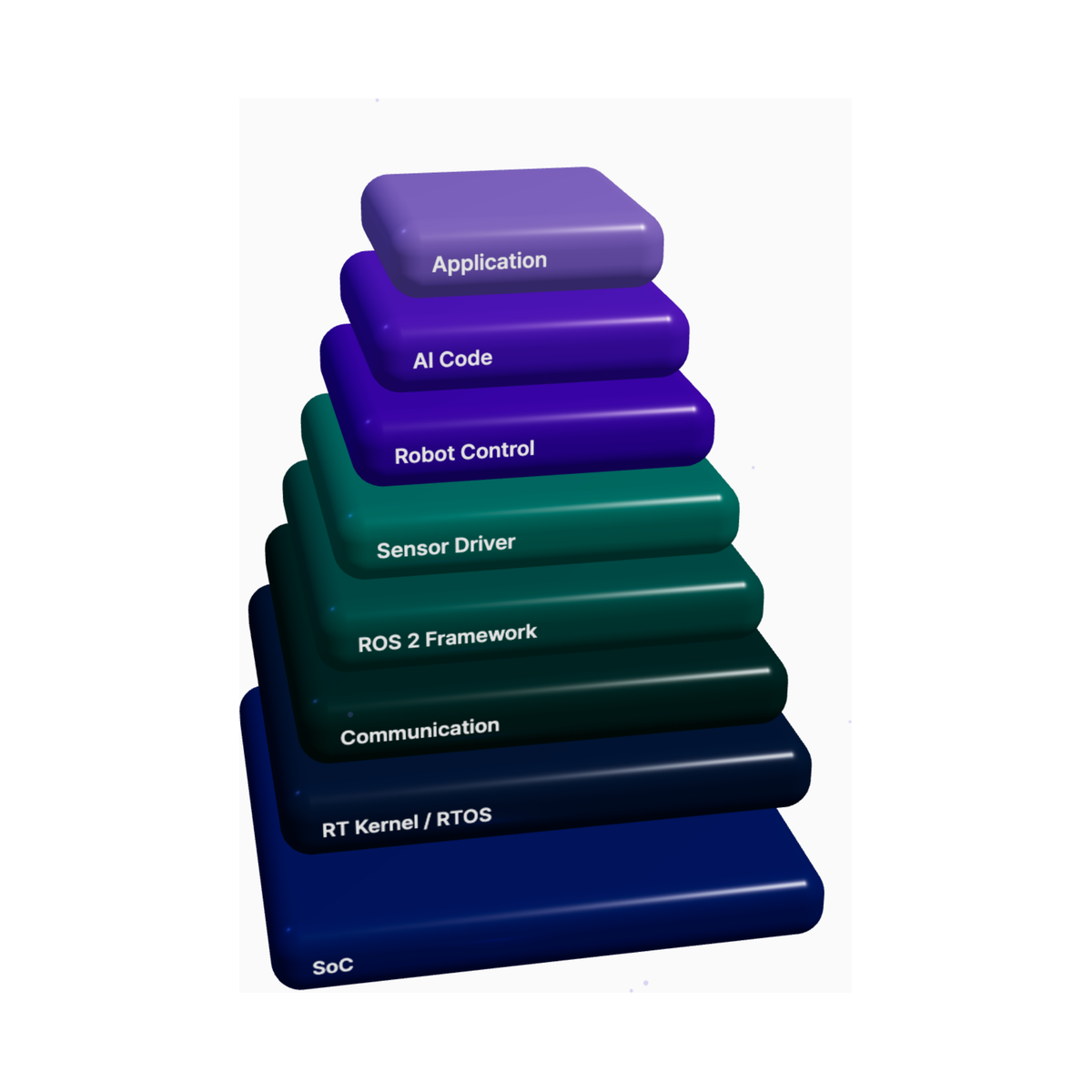 PLEM Software