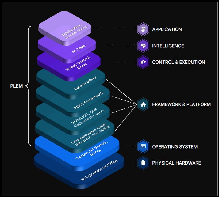 Software stack