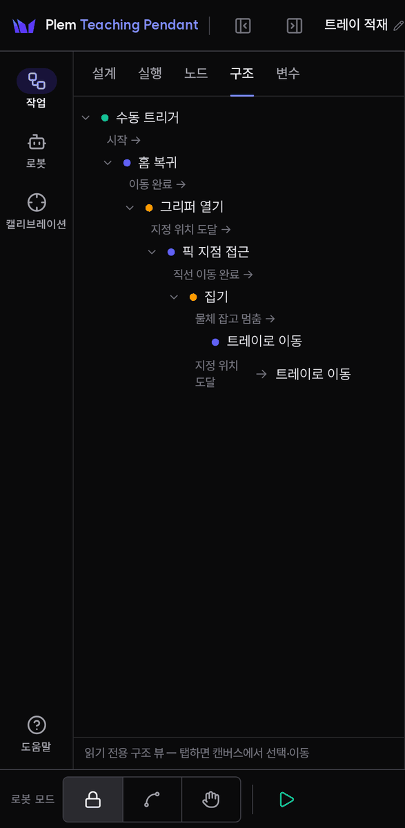 작업 › 구조. 트레이 적재 워크플로우가 수동 트리거부터 홈 복귀·그리퍼 열기·픽 지점 접근·집기·트레이로 이동까지 한 줄에 노드 하나씩 들여쓰기로 펼쳐져 있고, 각 노드 아래에 「이동 완료 →」 같은 출구 줄이 붙어 있다. 집기의 두 번째 출구는 이미 위에 나온 트레이로 이동을 「→ 트레이로 이동」 한 줄로 가리킨다.