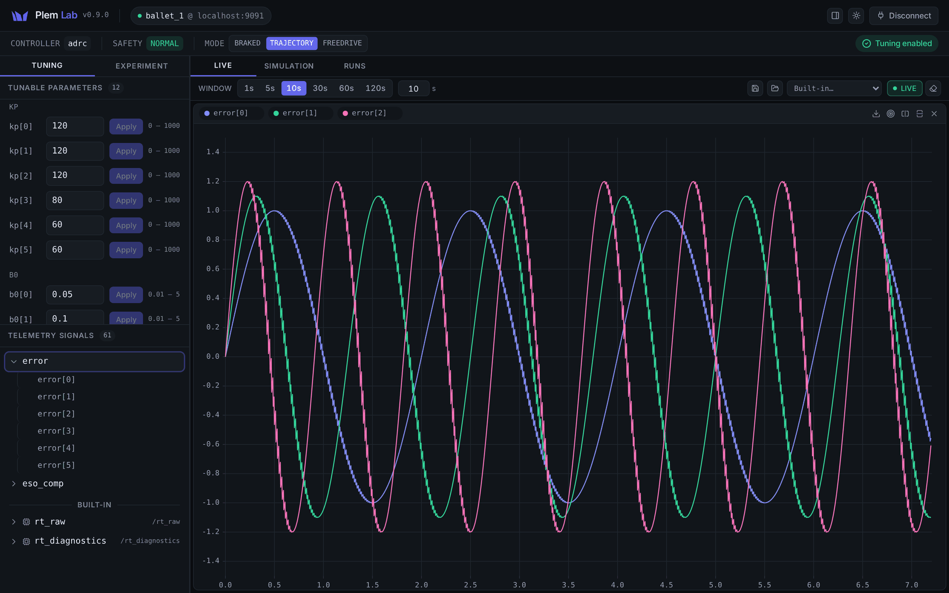 Plem Lab 콘솔 화면. 상단에 컨트롤러 adrc, 안전 상태 NORMAL, 모드 TRAJECTORY 와 Tuning enabled 표시, 왼쪽 위 Tuning 탭에 kp·b0 파라미터와 Apply 버튼, 왼쪽 아래 신호 트리에 error·eso_comp 그룹과 rt_raw·rt_diagnostics 가, 오른쪽 Live 탭에 error 세 채널이 겹쳐 그려진 그래프가 있다.