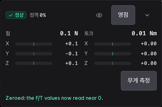 영점을 잡은 뒤의 F/T 카드. 정격 0%, 힘과 토크 막대가 모두 0 근처이고, 아래에 「Zeroed: the F/T values now read near 0.」 문장이 보인다.