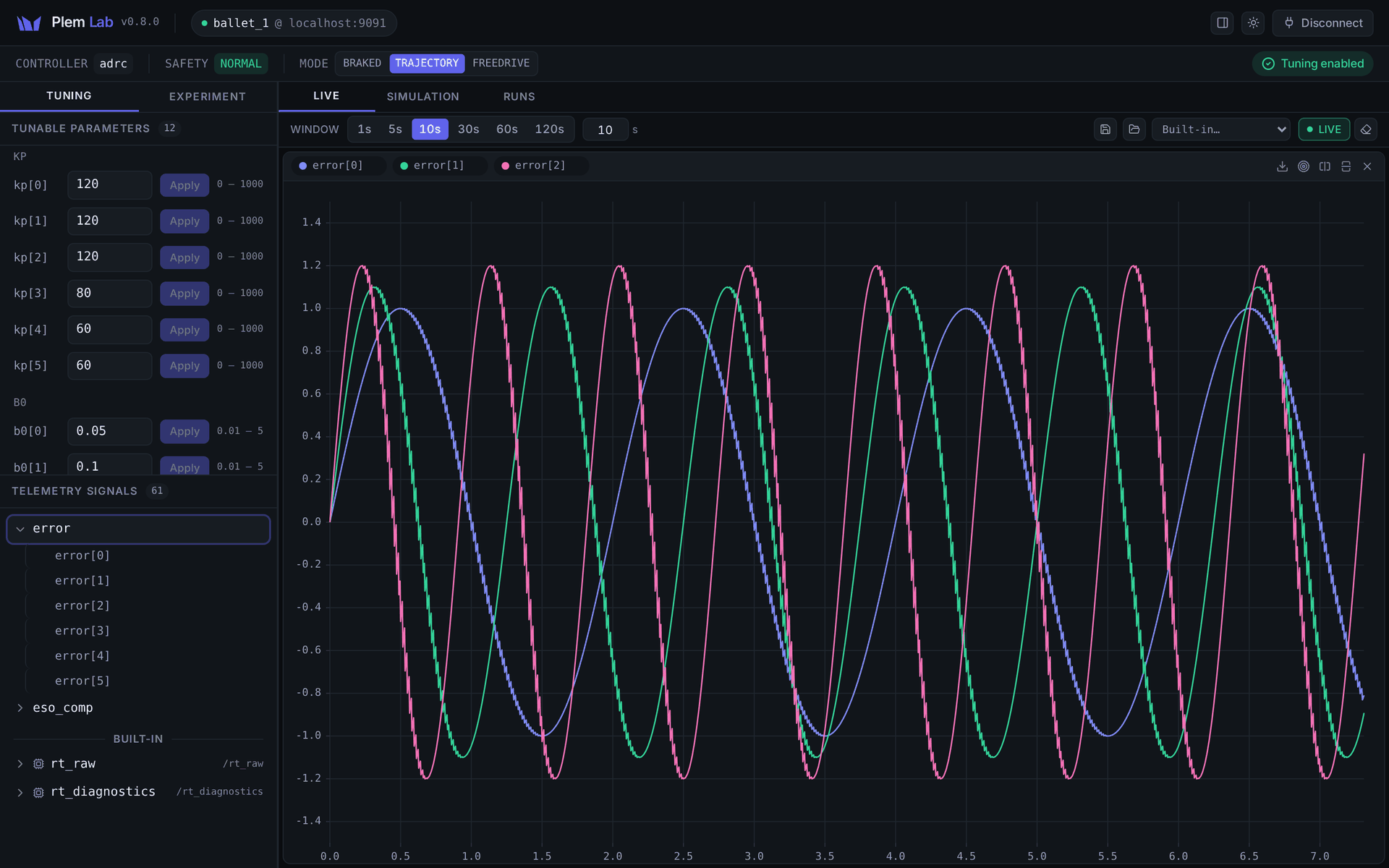 Plem Lab 콘솔 화면. 상단에 컨트롤러 adrc, 안전 상태 NORMAL, 모드 TRAJECTORY 와 Tuning enabled 표시, 왼쪽 위 Tuning 탭에 kp·b0 파라미터와 Apply 버튼, 왼쪽 아래 신호 트리에 error·eso_comp 그룹과 rt_raw·rt_diagnostics 가, 오른쪽 Live 탭에 error 세 채널이 겹쳐 그려진 그래프가 있다.